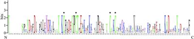 A Chemosensory Protein BtabCSP11 Mediates Reproduction in Bemisia tabaci